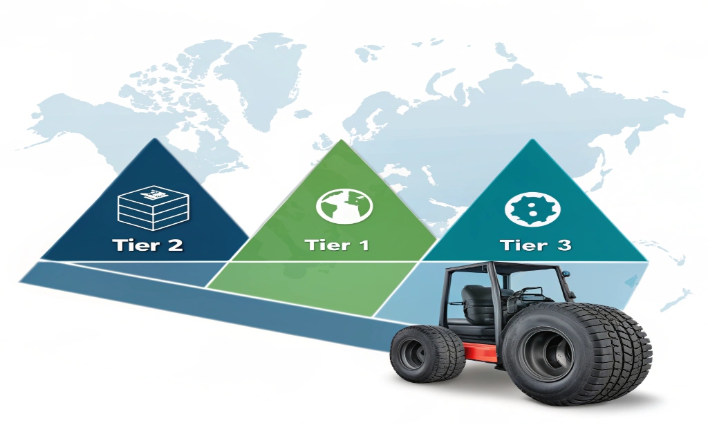 china-forklift-tire-market-tiers---image-theme--a-